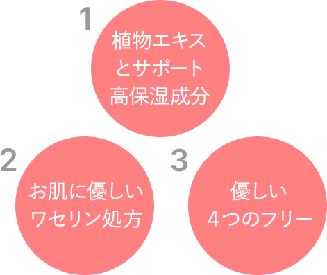 1植物エキスとサポート高保湿成分 2お肌に優しいワセリン処方 3優しい４つのフリー