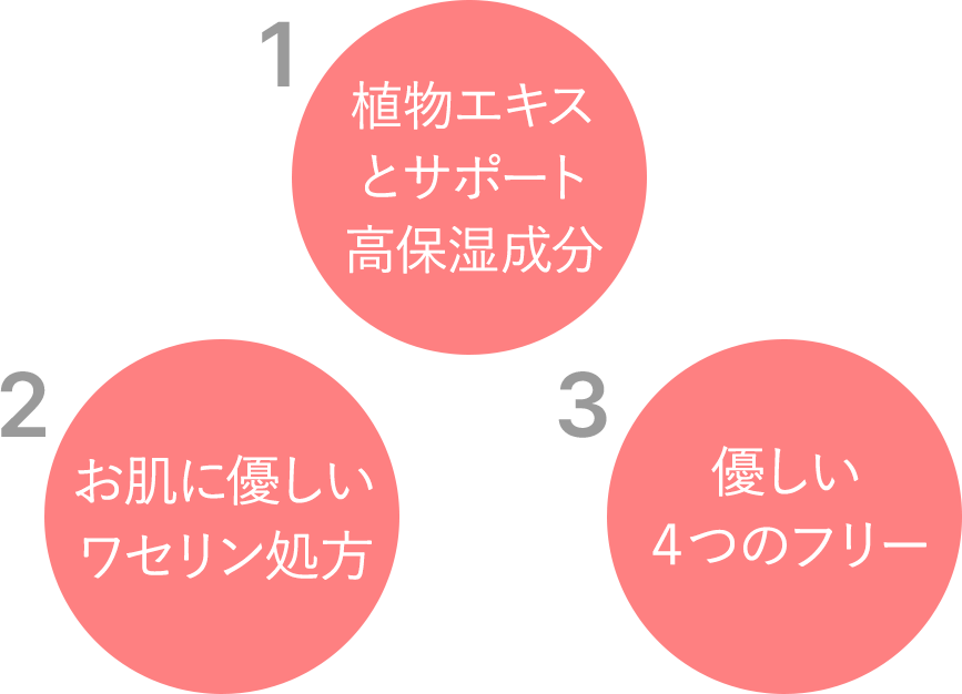 1植物エキスとサポート高保湿成分 2お肌に優しいワセリン処方 3優しい４つのフリー