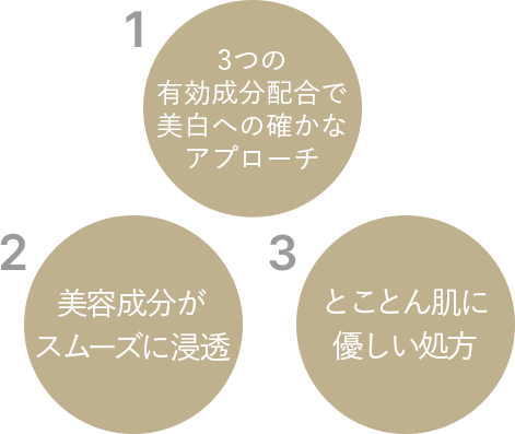 1.肌をなめらかに保つ美白美容液 2.美白有効成分W主剤で美白への確かなアプローチ 3.とことん肌に優しい処方