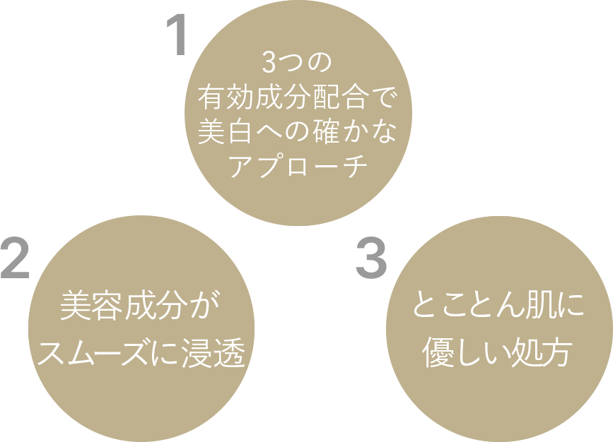 1.肌をなめらかに保つ美白美容液 2.美白有効成分W主剤で美白への確かなアプローチ 3.とことん肌に優しい処方