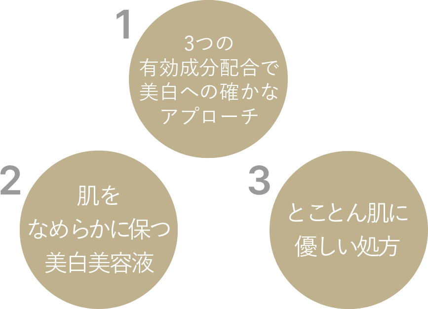 1.肌をなめらかに保つ美白美容液 2.美白有効成分W主剤で美白への確かなアプローチ 3.とことん肌に優しい処方