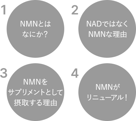 1.NMNとはなにか？ 2.NADではなくNMNな理由 3.NMNをサプリメントとして摂取する理由 4.NMNがリニューアル！