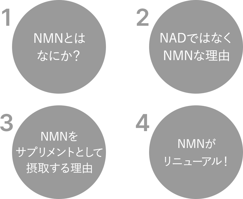 1.NMNとはなにか？ 2.NADではなくNMNな理由 3.NMNをサプリメントとして摂取する理由 4.NMNがリニューアル！