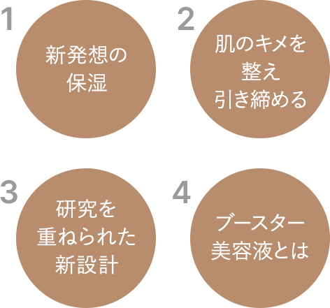 1.新発想の保湿 2.肌のキメを整え引き締める 3.研究を重ねられた新設計 4.ブースター美容液とは