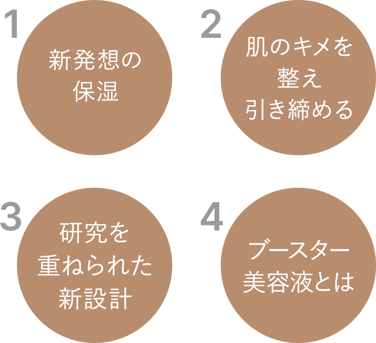 1.新発想の保湿 2.肌のキメを整え引き締める 3.研究を重ねられた新設計 4.ブースター美容液とは