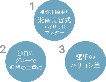 湘南美容アイリッドグルーのポイント