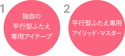 1.独自の平行型ふたえ専用アイテープ 2.平行型ふたえ専用アイリッド・マスター