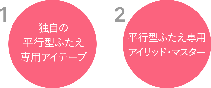 1.独自の平行型ふたえ専用アイテープ 2.平行型ふたえ専用アイリッド・マスター