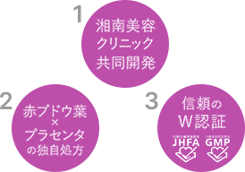 1湘南美容クリニック共同開発 2赤ブドウ葉×プラセンタの独自処方 3信頼のW認証 JHFA GMP