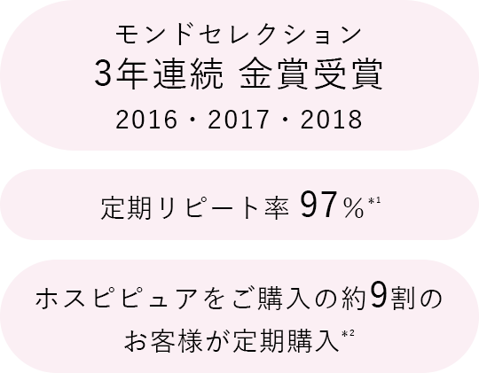 COホスピピュアは3年連続で金賞を受賞するほど実感のお声の多い商品です。