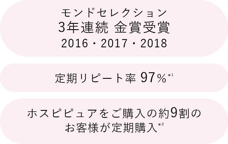 COホスピピュアは3年連続で金賞を受賞するほど実感のお声の多い商品です。