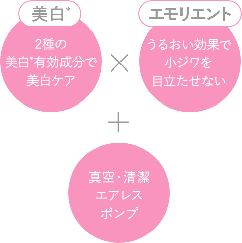 美白*2種の美白*有効成分で美白ケア エモリエントうるおい効果で小ジワを目立たせない 真空・清潔エアレスポンプ