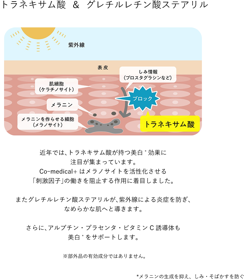 トラネキサム酸 ＆ グリチルレチン酸ステアリル