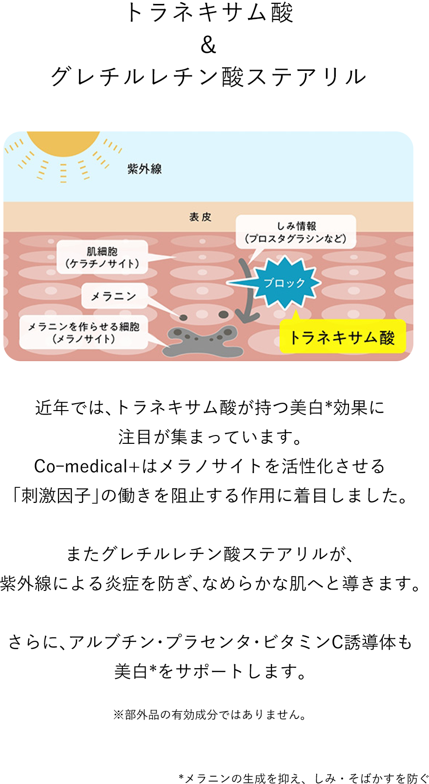 トラネキサム酸 ＆ グリチルレチン酸ステアリル