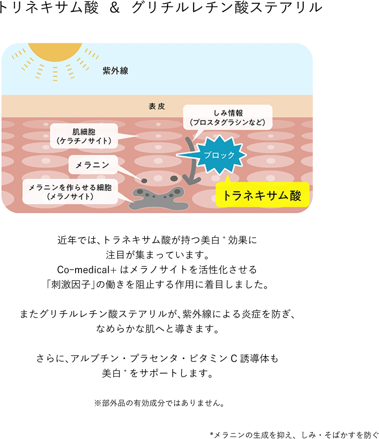 デリケートなお肌にも心置きなくお使いいただけるよう、エアレスポンプの仕様に。