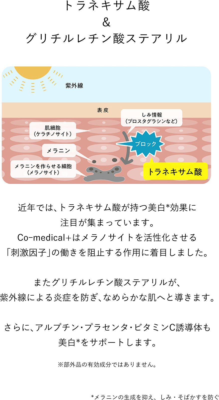 トラネキサム酸 ＆ グリチルレチン酸ステアリル