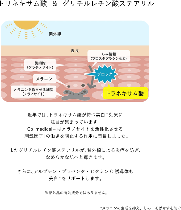 トラネキサム酸 ＆ グリチルレチン酸ステアリル