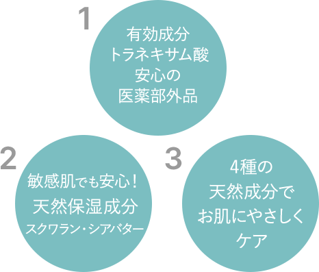 1:有効成分トラネキサム酸安心の医薬部外品 2:敏感肌でも安心！天然保湿成分スクワラン・シアバター 3:4種の天然成分でお肌にやさしくケア