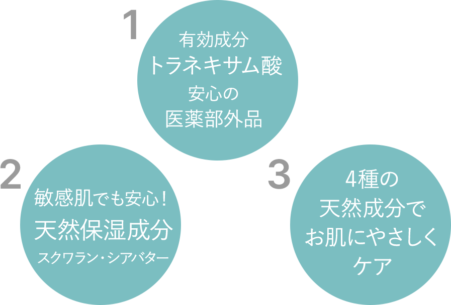 1:有効成分トラネキサム酸安心の医薬部外品 2:敏感肌でも安心！天然保湿成分スクワラン・シアバター 3:4種の天然成分でお肌にやさしくケア