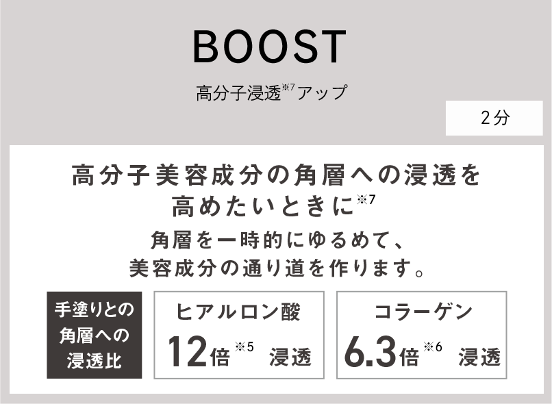 頬を支える大・小頬骨筋　口角を引き上げている口角挙筋　フェイスラインに繋がる胸鎖乳突筋