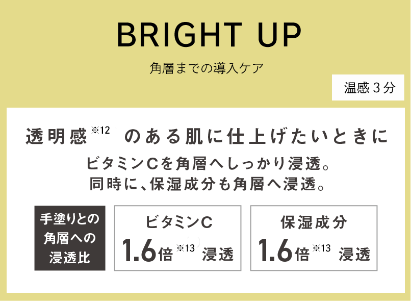 頬を支える大・小頬骨筋　口角を引き上げている口角挙筋　フェイスラインに繋がる胸鎖乳突筋