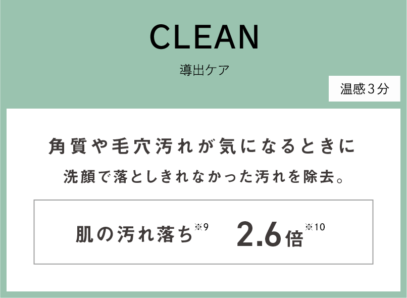 頬を支える大・小頬骨筋　口角を引き上げている口角挙筋　フェイスラインに繋がる胸鎖乳突筋