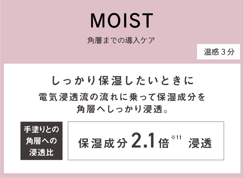 頬を支える大・小頬骨筋　口角を引き上げている口角挙筋　フェイスラインに繋がる胸鎖乳突筋