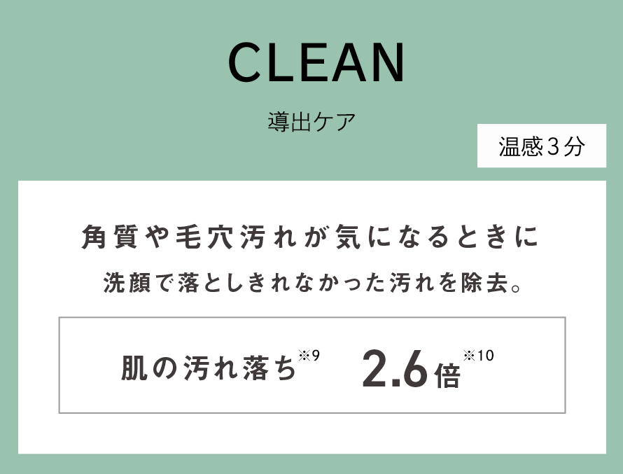 頬を支える大・小頬骨筋　口角を引き上げている口角挙筋　フェイスラインに繋がる胸鎖乳突筋