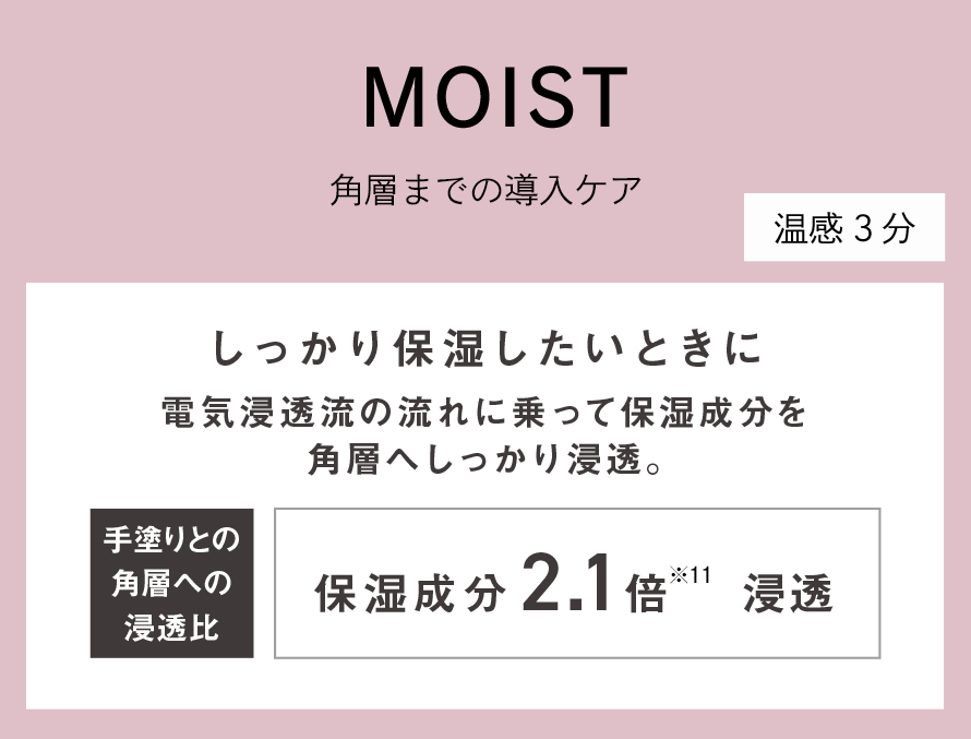 頬を支える大・小頬骨筋　口角を引き上げている口角挙筋　フェイスラインに繋がる胸鎖乳突筋