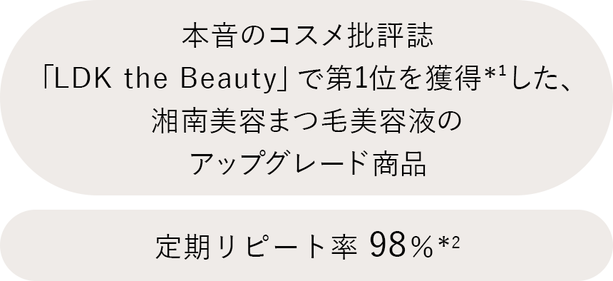 本音のコスメ批評誌「LDK the Beauty」で第1位を獲得*1した、湘南美容まつ毛美容液のアップグレード商品 定期リピート率 98%*2