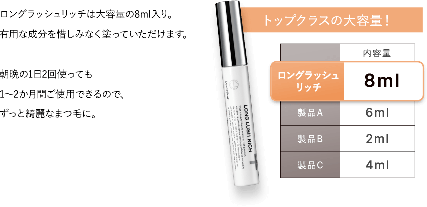 ロングラッシュリッチは大容量の8ml入り。有用な成分を惜しみなく塗っていただけます。