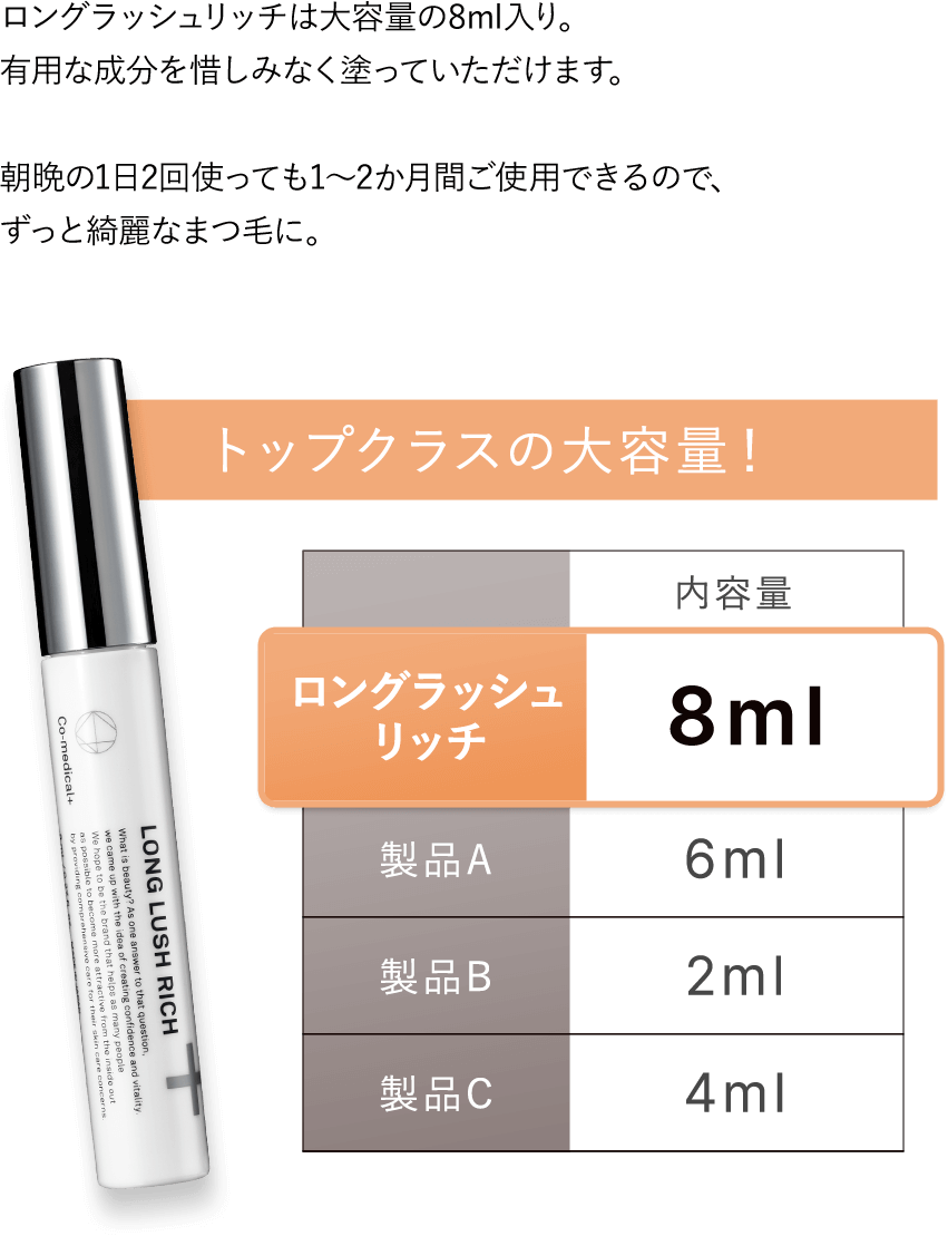 超爆安 Co-medical CO ロングラッシュリッチ 8ml sonrimexpolanco.com