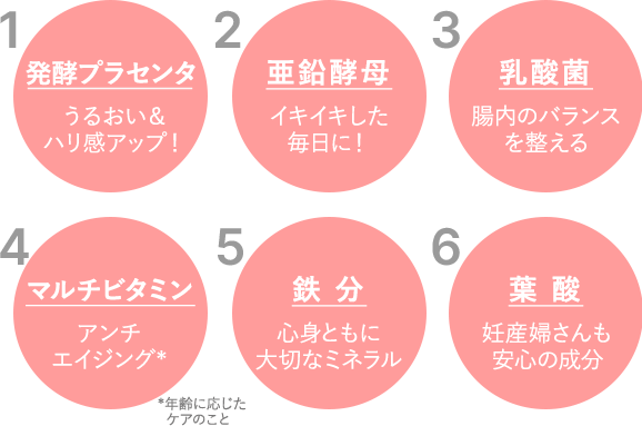 1.発酵プラセンタ 2.JHFAマーク公認プラセンタ 3.有効成分でしっかりとケア 4.葉酸