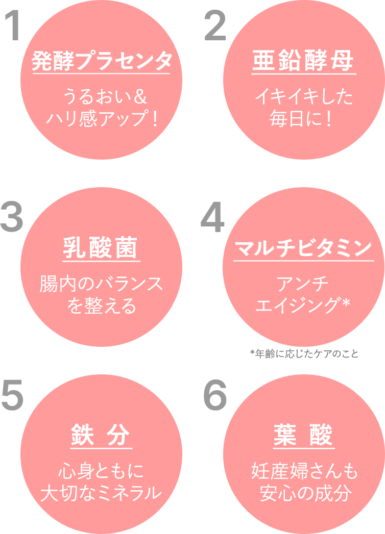 1.発酵プラセンタ 2.JHFAマーク公認プラセンタ 3.有効成分でしっかりとケア 4.葉酸