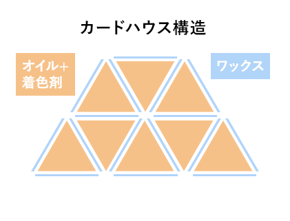 液状コンシーラーが肌にピタッと密着