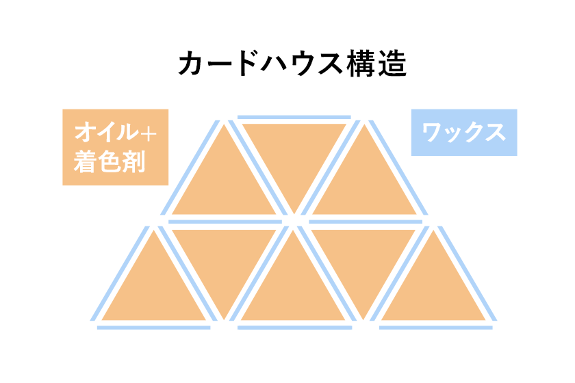 液状コンシーラーが肌にピタッと密着