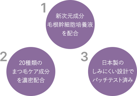 1.新次元成分毛根幹細胞培養液を配合 2.20種類のまつ毛ケア成分を濃密配合 3.日本製のしみにくい設計でパッチテスト済み