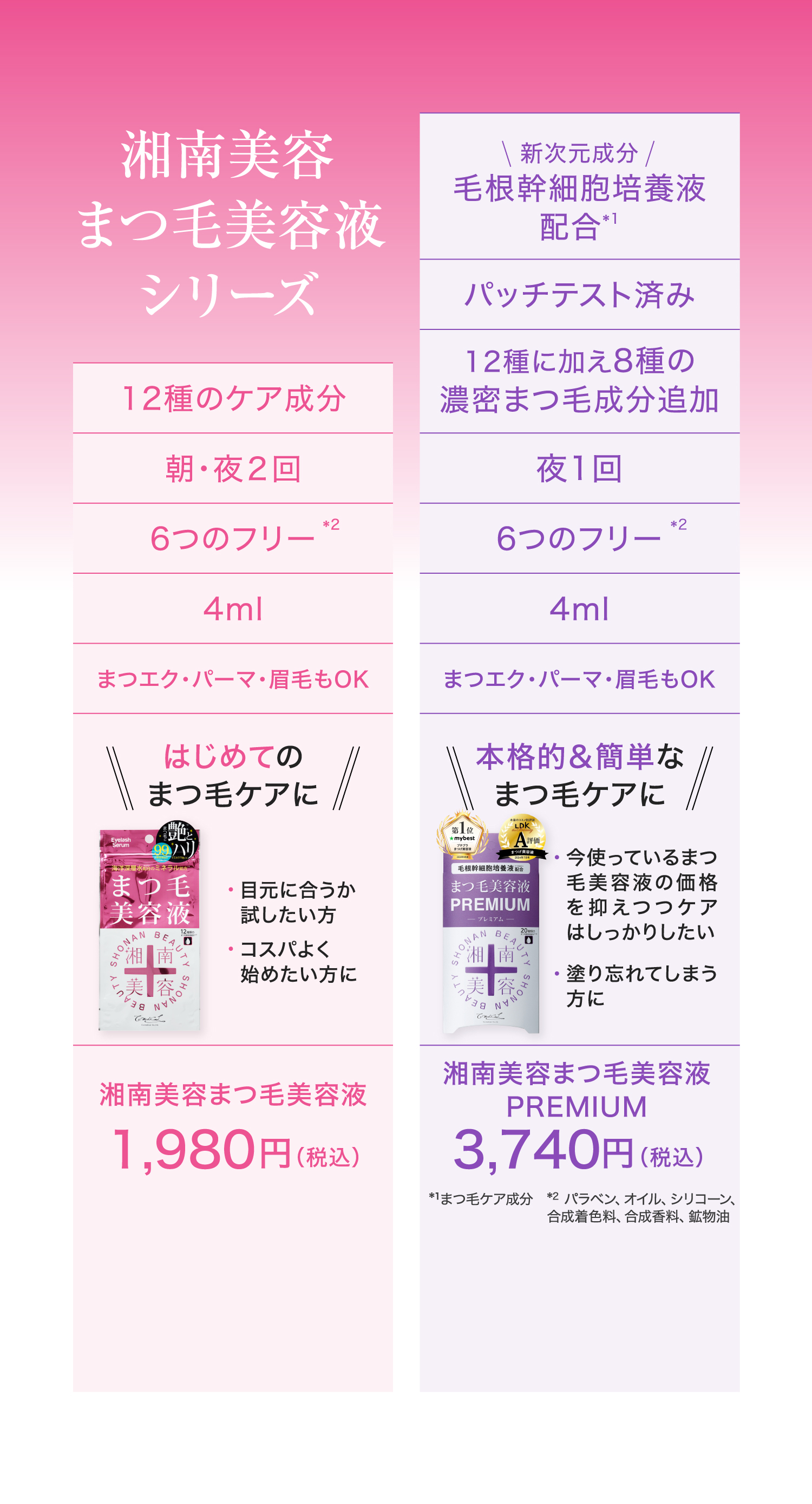 湘南美容まつ毛美容液 湘南美容まつ毛美容液プレミアム 比較表