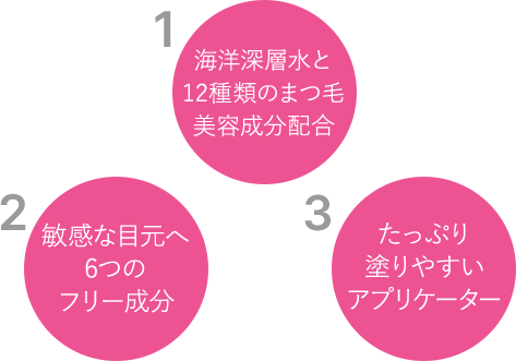 1海洋深層水と12種類のまつ毛美容成分配合 2敏感な目元へ6つのフリー成分 3たっぷり塗りやすいアプリケーター