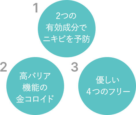 1.2つの有効成分でニキビを予防 2.高バリア機能の金コロイド 3.優しい４つのフリー