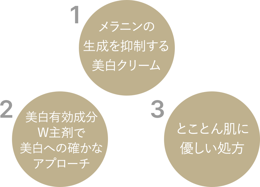 1.メラニンの生成を抑制する美白クリーム 2.美白有効成分W主剤で美白への確かなアプローチ 3.とことん肌に優しい処方