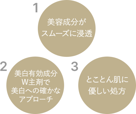 1.肌をなめらかに保つ美白美容液 2.美白有効成分W主剤で美白への確かなアプローチ 3.とことん肌に優しい処方