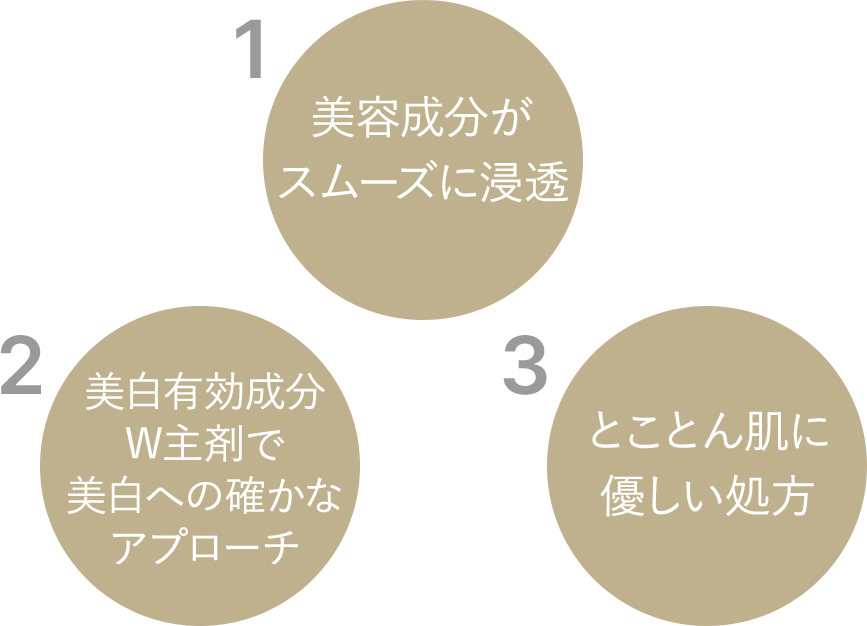 1.肌をなめらかに保つ美白美容液 2.美白有効成分W主剤で美白への確かなアプローチ 3.とことん肌に優しい処方