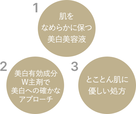 1.肌をなめらかに保つ美白美容液 2.美白有効成分W主剤で美白への確かなアプローチ 3.とことん肌に優しい処方