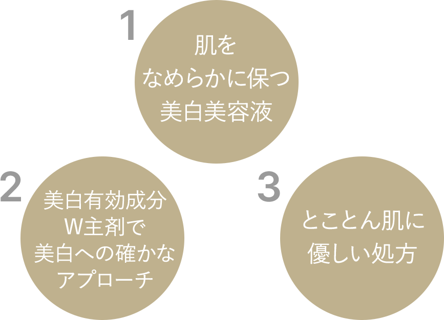 1.肌をなめらかに保つ美白美容液 2.美白有効成分W主剤で美白への確かなアプローチ 3.とことん肌に優しい処方