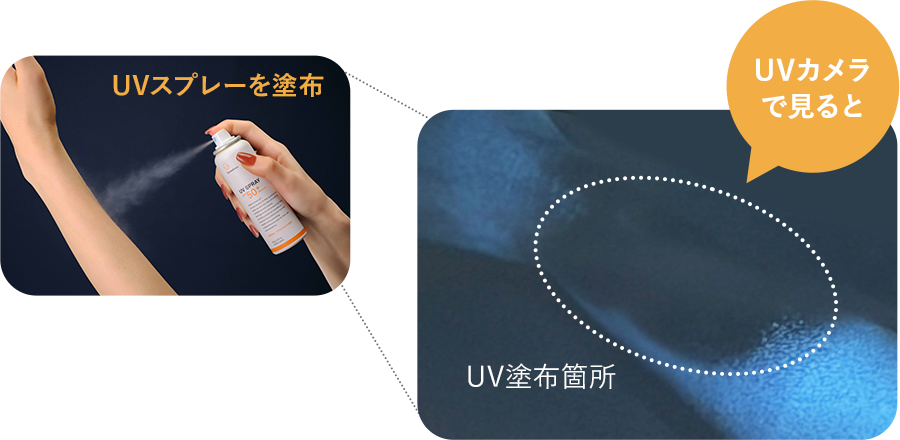 塗った感覚はないのに、さらさらのまま均一にフィット。ストレスなく紫外線から肌を守ります。