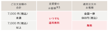 ご注文金額の合計 7,000円(税込)未満 定期便のお客様※1 いつでも送料無料 通常注文のお客様 全国一律660円(税込) 7,000円(税込)以上 定期便のお客様※1 いつでも送料無料 通常注文のお客様 無料