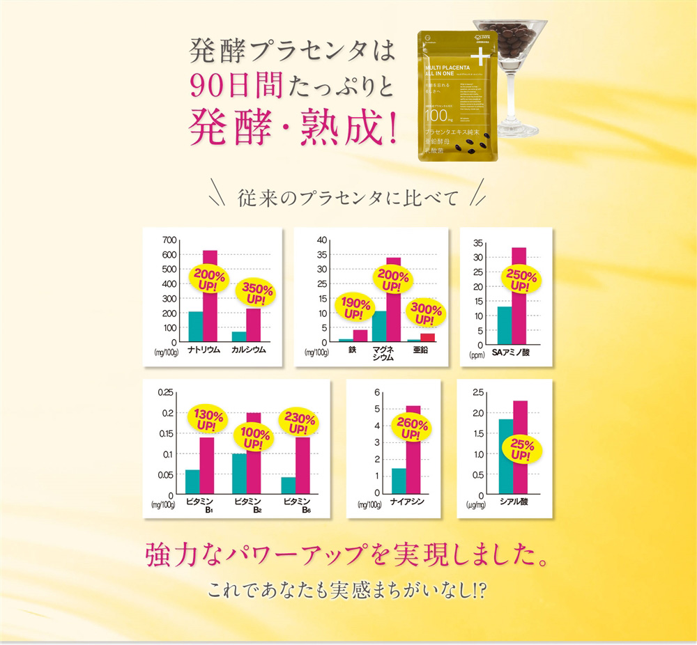公式】COマルチプラセンタオールインワン - Co-medical+ 公式サイト 公式】COマルチプラセンタオールインワン - Co-medical+ 公式サイト