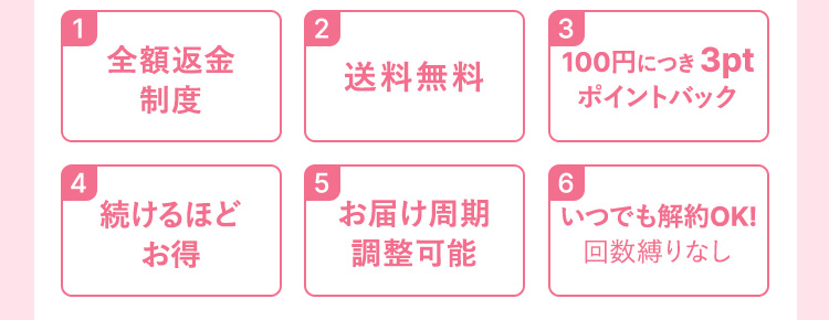 全額返金制度 送料無料 100円につき3ptポイントバック 続けるほどお得 お届け周期調整可能 いつでも解約OK！回数縛りなし