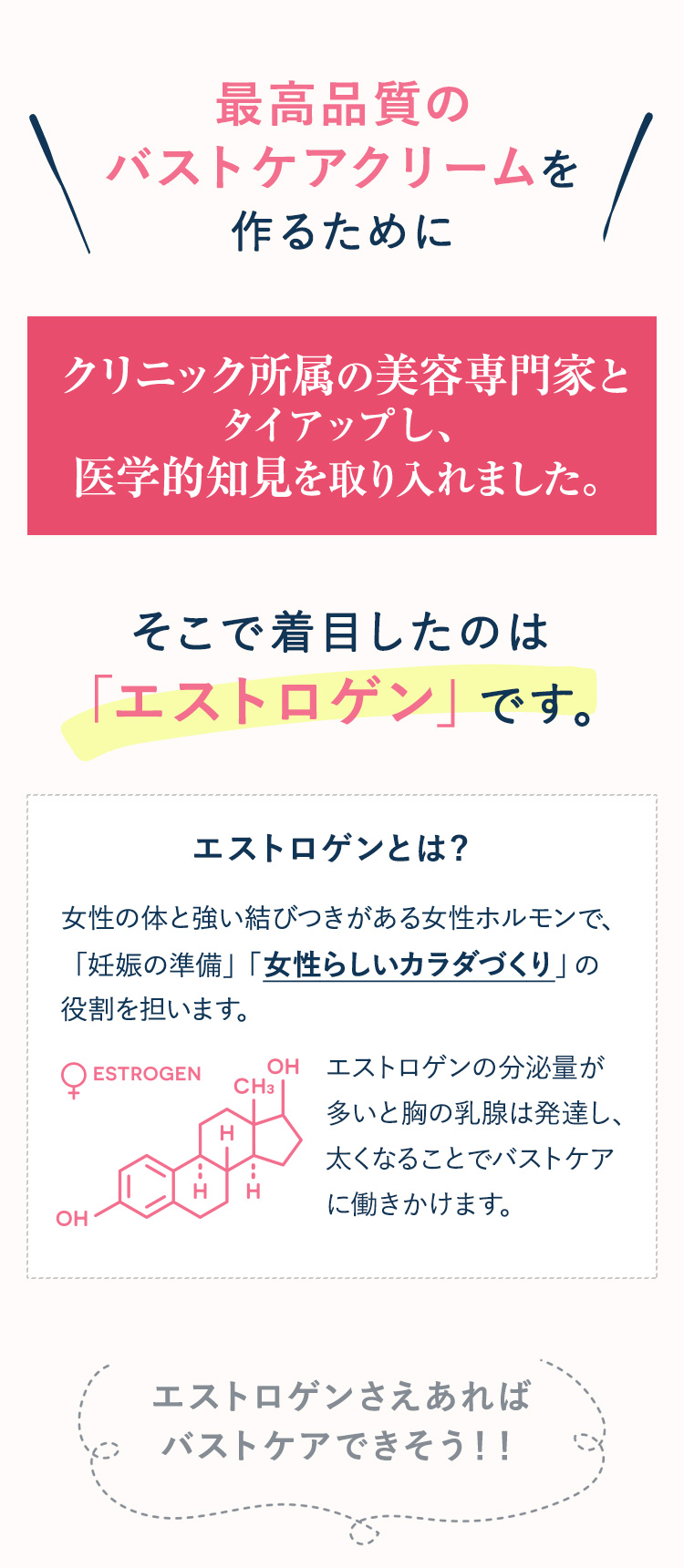 最高品質のバストケアクリームを作るためにクリニック所属の美容専門家とタイアップし、医学的知見を取り入れました。